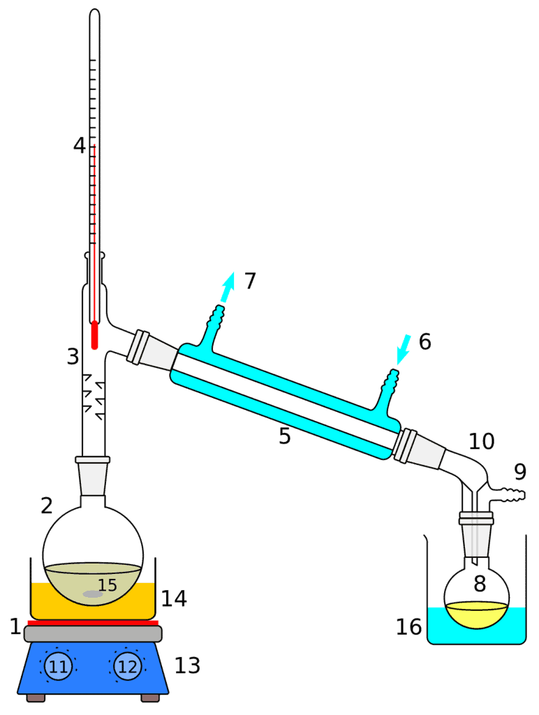 Short path distillation equipment