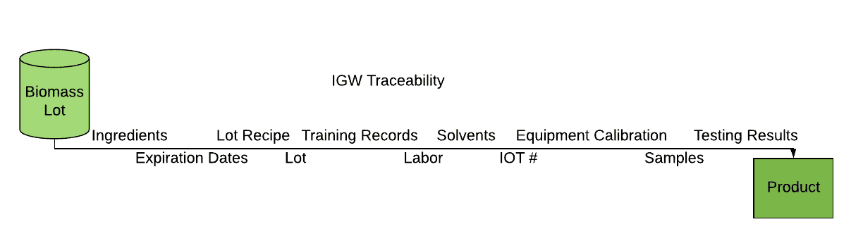 igw batch record traceable figure