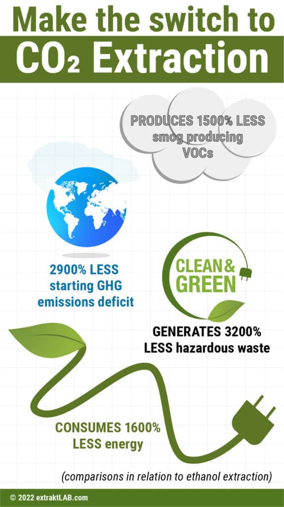 CO2 environmental sustainability infographic