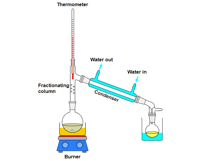 Crude Oil Distillation: Explained - extraktLAB